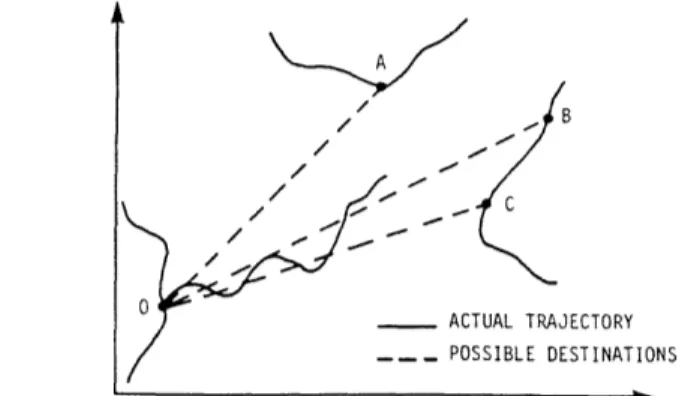 Figure  1.  Determination  of  the  ship's destination  from  multiple  hypotheses.