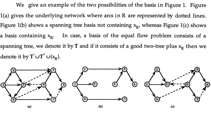Figure  l(b) shows  a  spanning  tree  basis  not containing  XR,  whereas  Figure  l(c)  shows a  basis  containing  xR