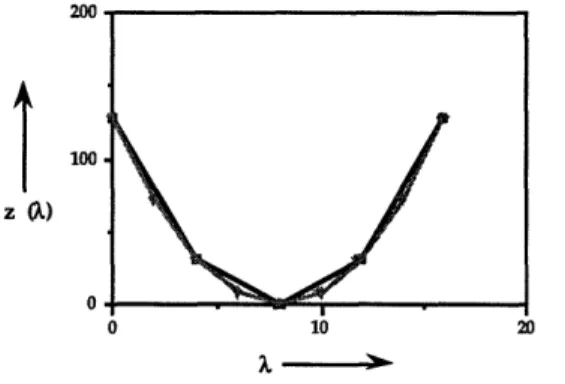 Figure 9.  Illustrating the  scaling  technique.