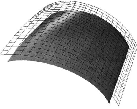 Figure  3-1:  The  orthogonal  projection  of a  line  of curvature
