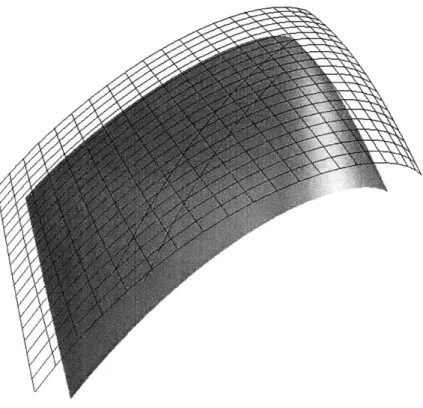 Figure  3-2:  The  orthogonal  projection  of  a  geodesic