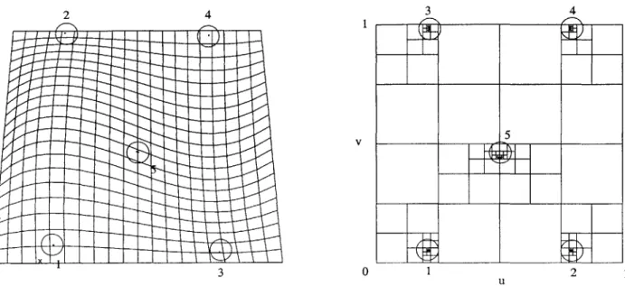 Figure  3-4:  An  example  of  isolated  umbilical  points  on  uv  domain  and  the  surface