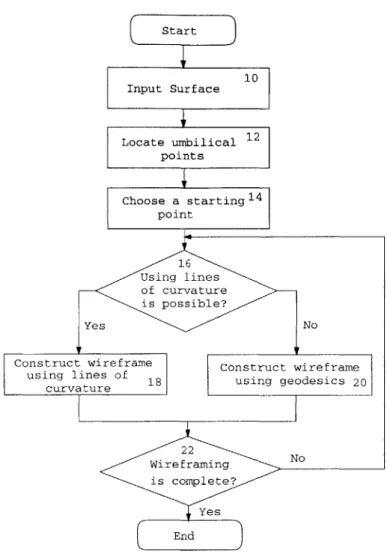Figure  3-7:  A  diagram  of the  algorithm Starting  Points  (Step  14)
