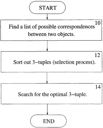 Figure  4-1:  A  diagram  of  the  KH  method