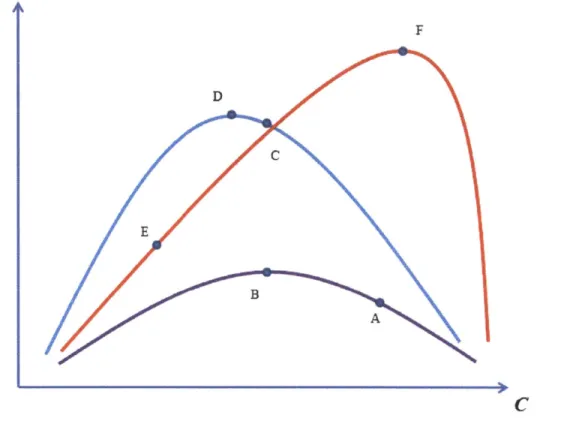 Figure  3-2:  Graphical  illustration  of  the  iteration  process  of Algorithm  A.