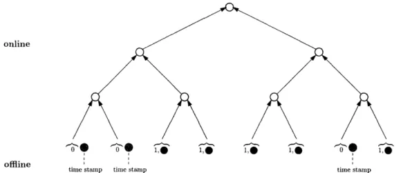 Figure  2-1:  A  hybrid  checker.  There  is an  extra  bit,  called  a  STATUSBIT,  associated with  each  leaf node