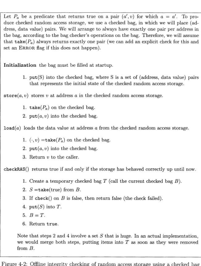 Figure  4-2:  Offline integrity  checking  of random  access  storage  using  a  checked bag