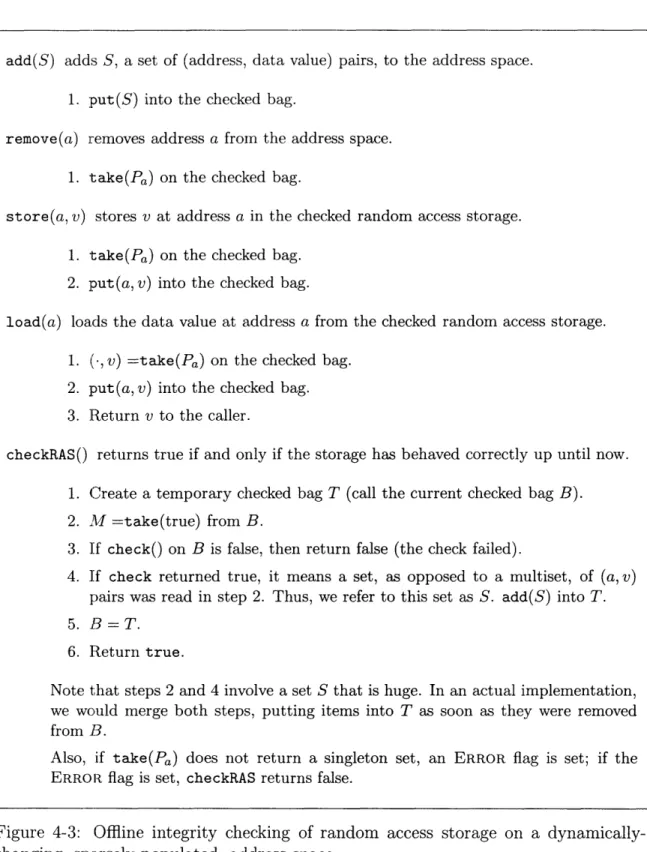 Figure  4-3:  Offline  integrity  checking  of  random  access  storage  on  a  dynamically- dynamically-changing,  sparsely-populated,  address  space