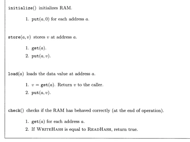 Figure  4-5:  Offline integrity  checking of random  access memory