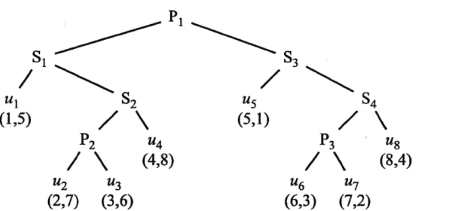 Figure 2-4:  An English ordering E and a Hebrew  ordering H for the strands  in the  parse tree from Figure 2-2.
