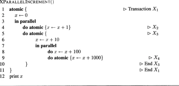 Figure 3-3:  The  program  from  Figure  3-1  with  the addition  of some  transactions,  denoted  by  atomic{.) blocks