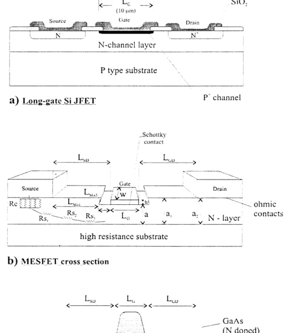 Figure  2-1  Three  basic  FET  types:  A)  Si  based  JFET  [61.  B)  III-V based MESFET  [2]  C)  GaAs  HEMT  (or MODFET)  [2].