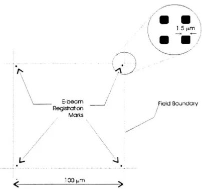 Figure  3-4  Schematic  of  field  with  e-beam  registration  marks located  at corners.