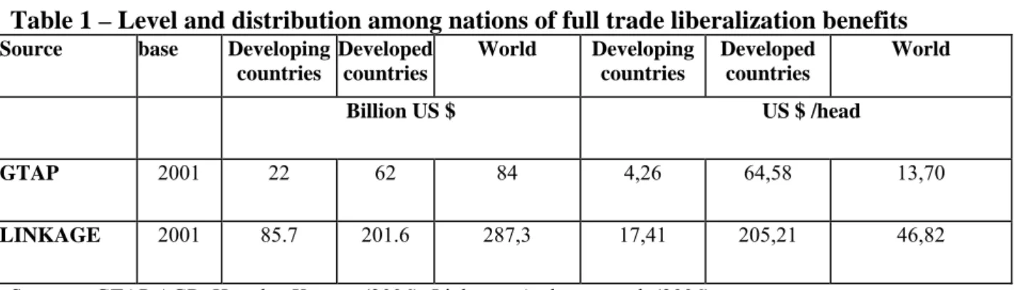 Table 1 – Level and distribution among nations of full trade liberalization benefits 