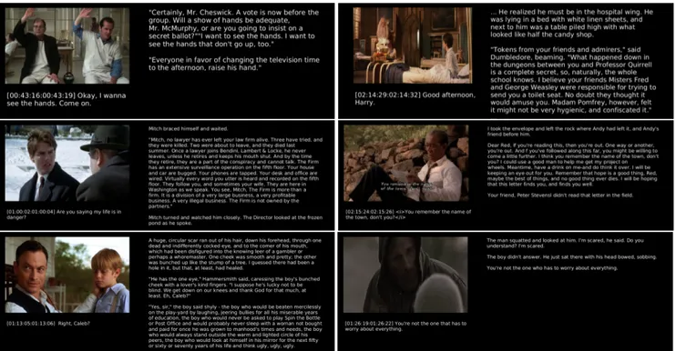 Figure 4: Describing movie clips via the book: we align the movie to the book, and show a shot from the movie and its corresponding paragraph (plus one before and after) from the book.