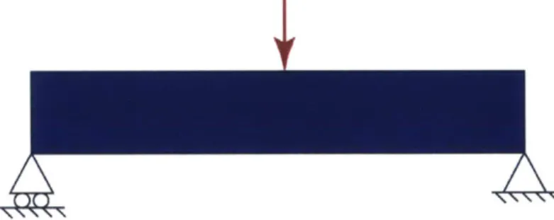 Figure  7: Beam bending  problem  formulation:  design  region,  loads  and boundary  conditions.