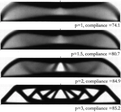 Figure  8:  Topology  optimization  output as  a  function  of penalty value with  virtual  density  shown as  a grayscale and compliance  reported.