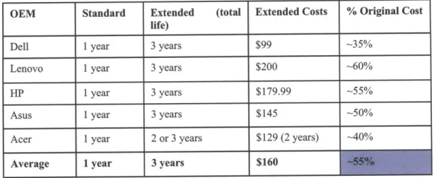 Table 3:  Netbook  OEM  Warranty Information.