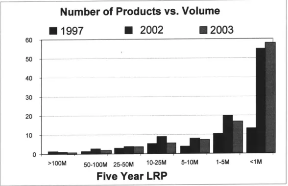 Figure 7.  IFO Long Range Plan 2002  (Kelly,  2003)