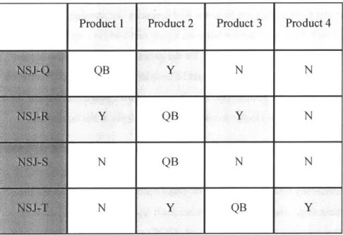 Figure  10.  NSJ Cross  Qualification  Matrix