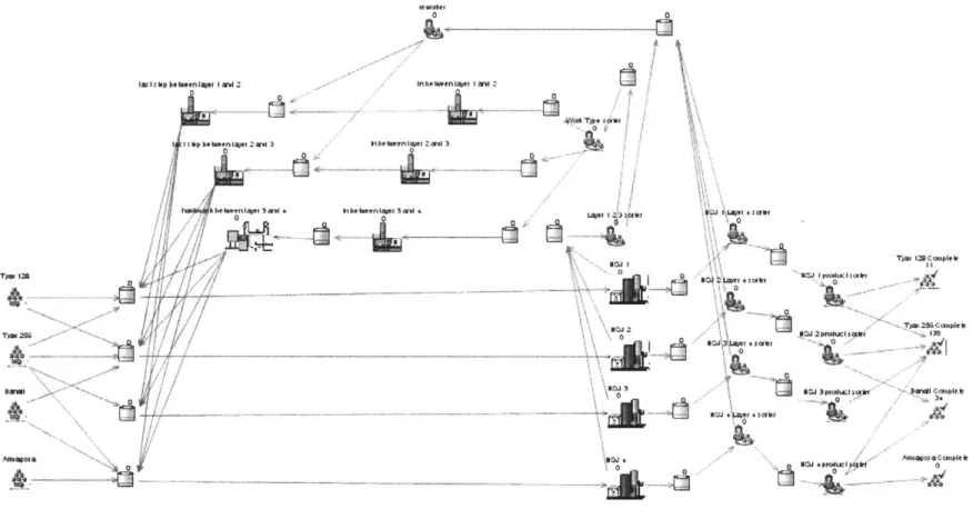 Figure 11.  Baseline  MOR Model  Process  Flow