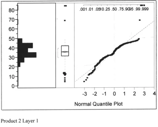 Figure  12.  Gaussian  Distribution Plots