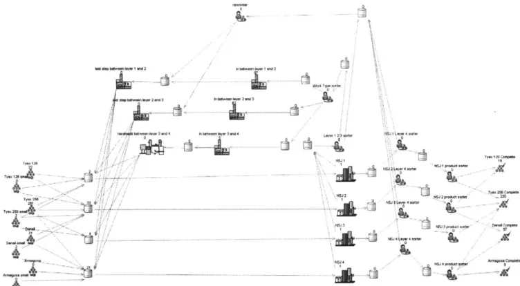 Figure  13  Actual  Model Process  Flow