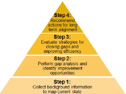 Figure 4: Visual representation of project plan 