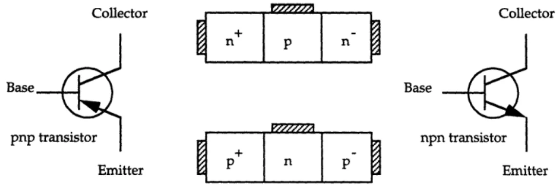Figure 1.2:  Equivalent  circuit model of an npn transistor