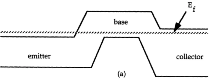 Figure  1.4  compares  the  band-diagram  of  a  transistor  under  equilibrium  (no bias)  to  that  of forward  active mode.