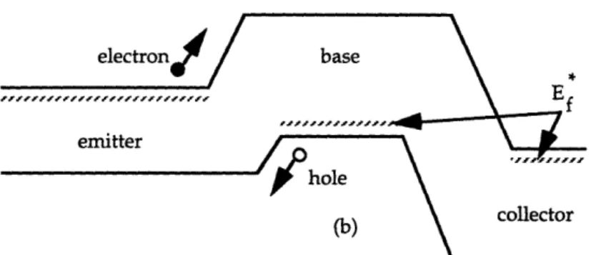 Figure  1.4:  Simplified  band-diagram  for a transistor under  (a) equilibrium and  (b) forward biased conditions.