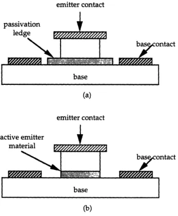 Figure  2.1:  HBT cross-section  of (a) a passivated  device and  (b) non-passivated  device