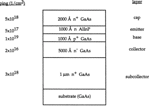 Figure  2.2:  A typical d. c.  Npn epitaxial layer  structure