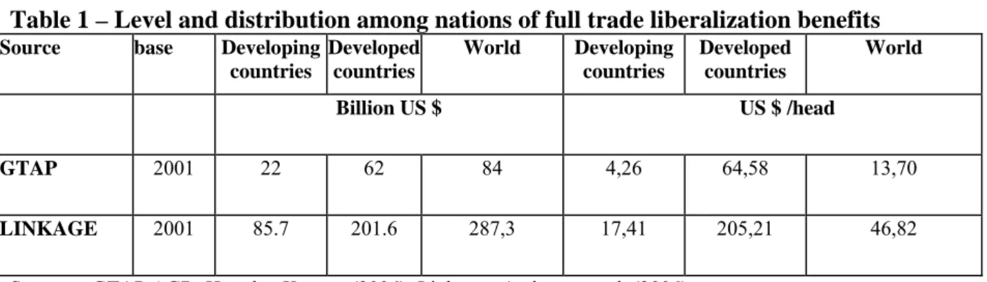 Table 1 – Level and distribution among nations of full trade liberalization benefits 