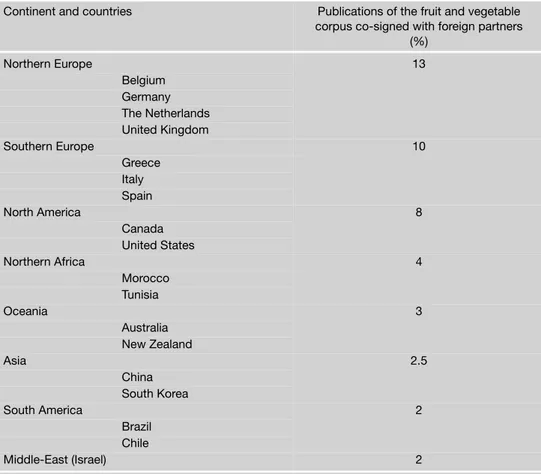 Table III.