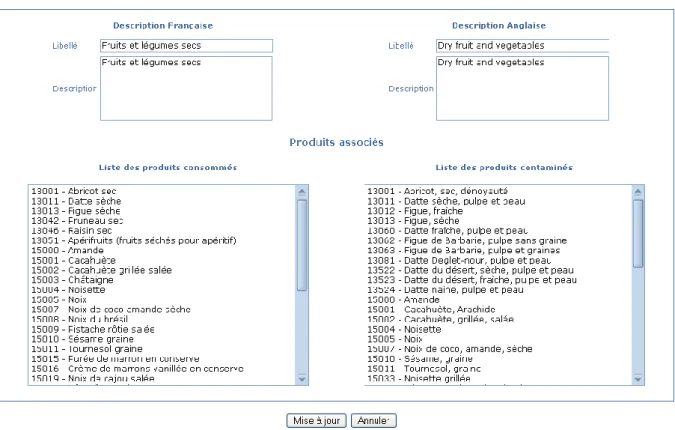 Figure 2. Listes des produits consommés et des produits contaminés composant le  groupe Fruits et légumes secs pour l’étude Ochratoxine A 