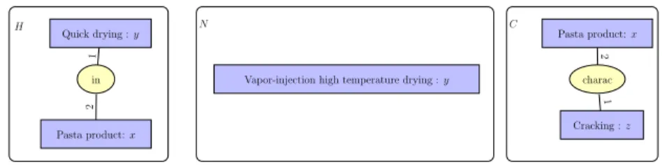 Fig. 2. An example of a default CG rule
