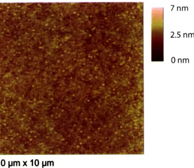 Figure  3-2:  Atomic  Force  Microscopy  surface  topography  images  showing  smooth ZnO:  SnO 2  on top  of the  ITO in  Figure  3-1a