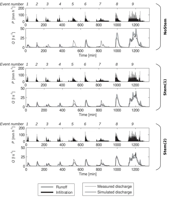 Figure 7a : Calibration events set 869 