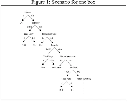 Figure 1: Scenario for one box