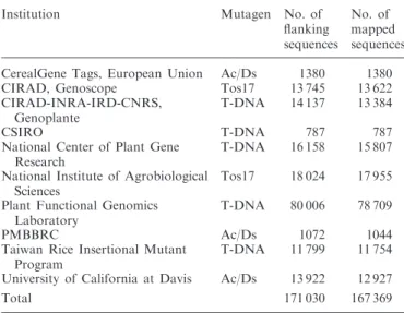 Figure 1 shows an example of a biological query process.