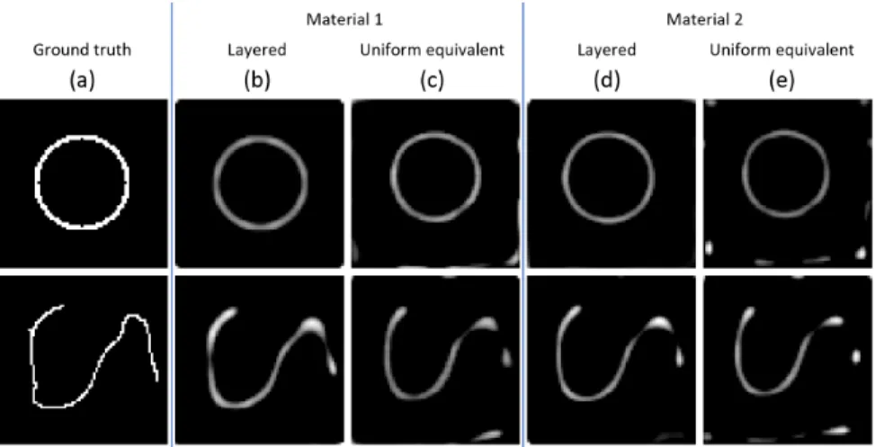 Fig. 2. API successfully recovers targets (rows) hidden behind layered materials. (a) Ground truth.