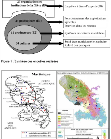Figure 2 : : Localisation des exploitations enquêté Localisation des exploitations enquêt ées (communes et sols) es (communes et sols)
