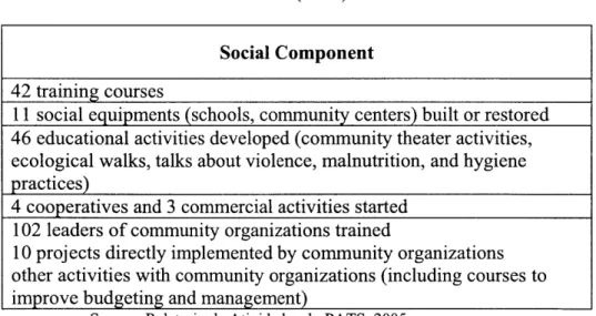 Table  3:  Social Activities  (2004) Social  Component 42  training courses