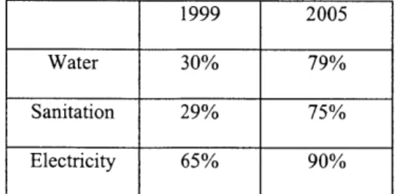 Table  1:  Water,  sanitation  and  electricity  coverage  1999 and 2005