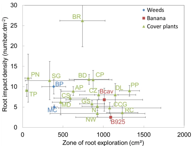 Fig 3b shows the projection of individual plants in the two-dimensional principal compo- compo-nent analysis