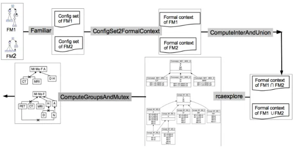 Figure 10: The implemented process.