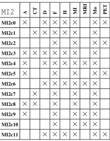 Figure 5 illustrates these two merge operations on the medical imaging services presented in (Acher et al., 2010)