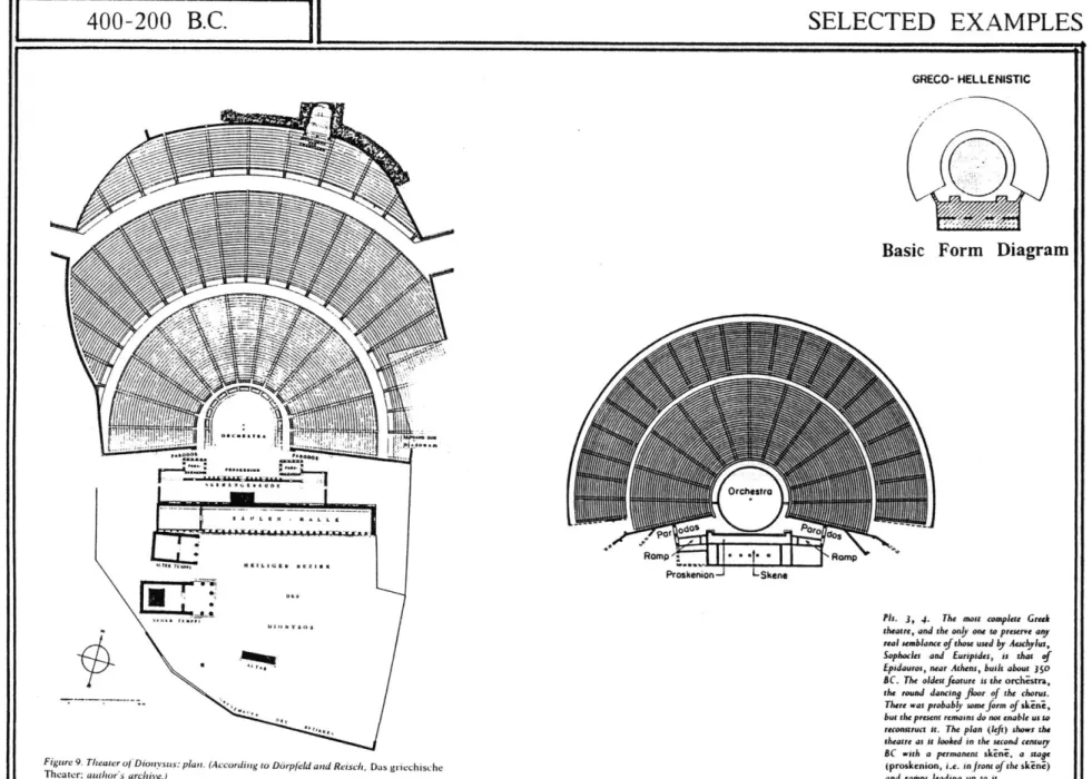 Figure  9. Theater of  Dionsyssus: plan.  (According to DurplId and Reisch,  Das  griechische Theater;  atshor's  archive.)