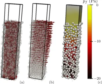 FIG. 3. (Color online) Snapshot of the contact network, grain velocities and excess fluid pressures during the creeplike motion of an immersed granular slope.